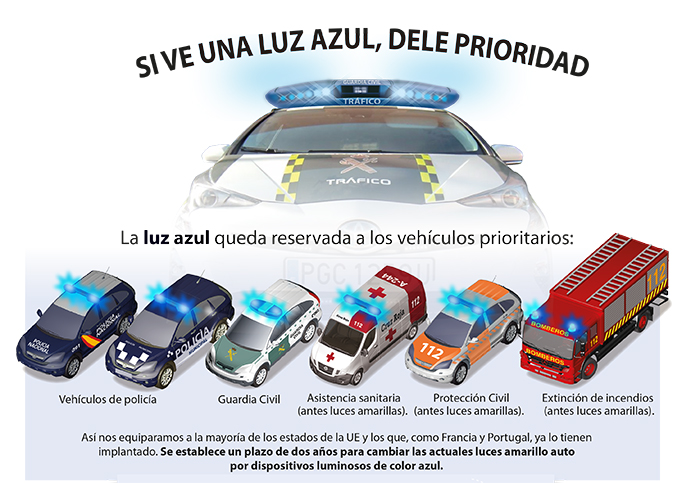 Luces de emergencia coche - MyAutoescuela