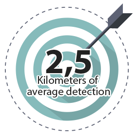 Accuracy icon
