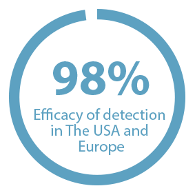 Graph showing the efficacy