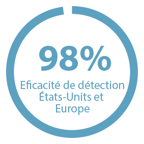 98_fr 98% Eficacité de détection