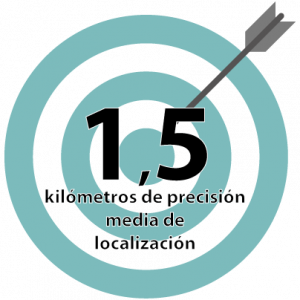 1,5