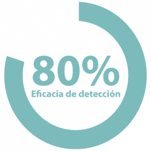 80%