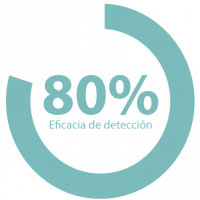 80%