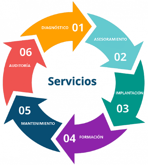ServiciosISO Servicios Normas ISO