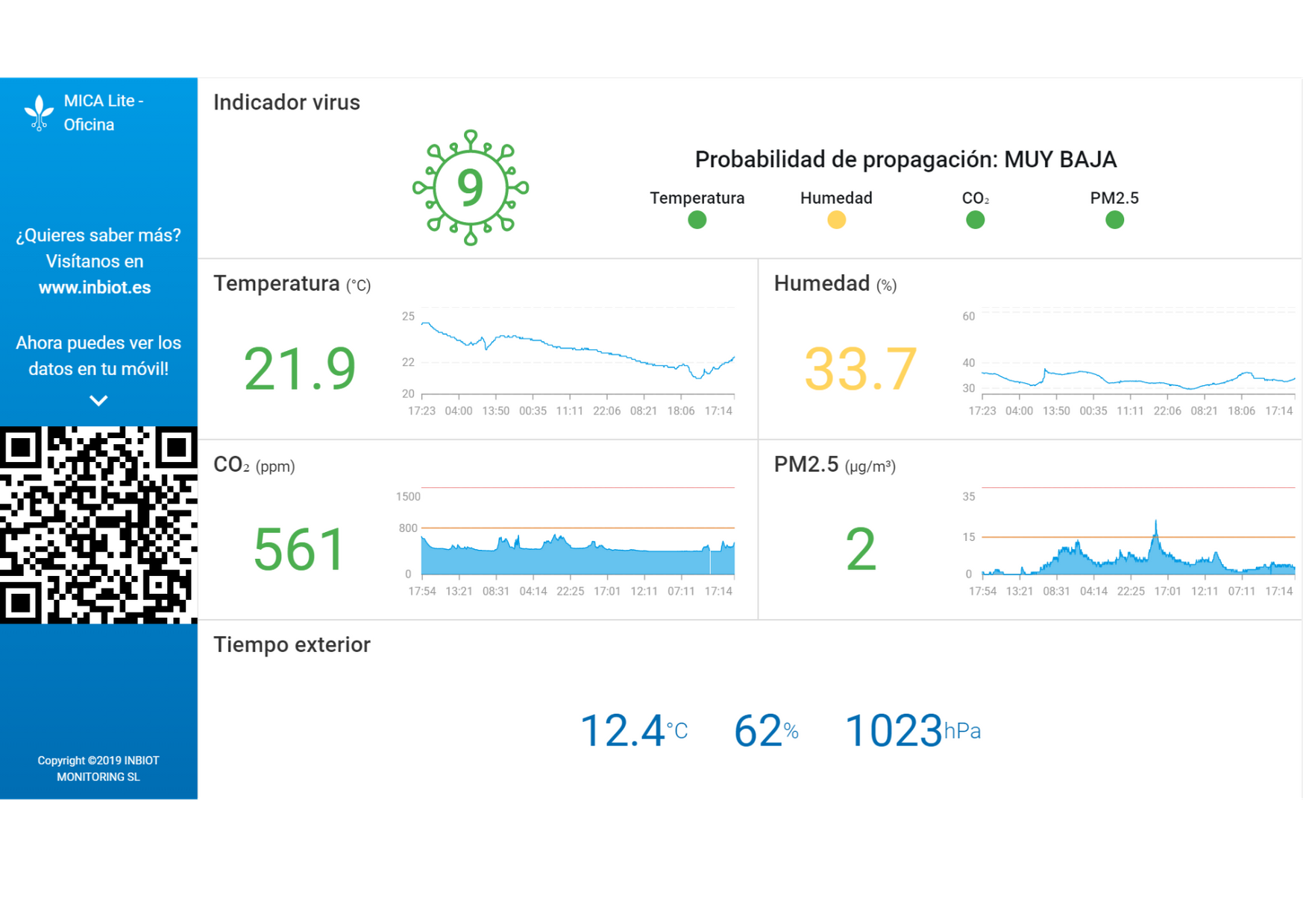 MICA Lite Dashboard