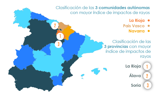 Informe caida rayos 2021 españa