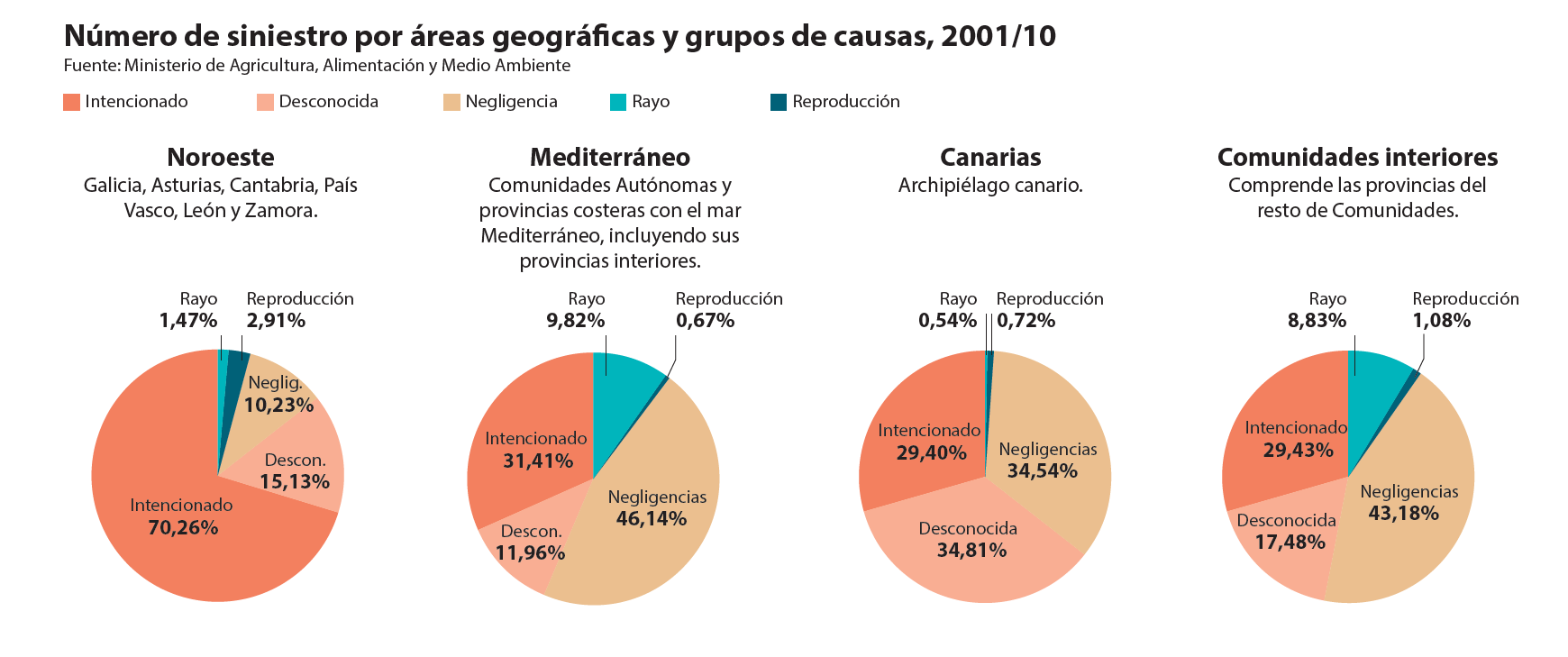 informe incendios rayo